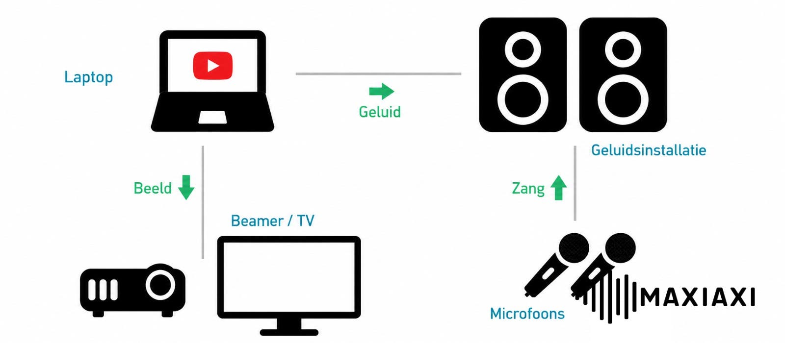 Karaoke, wat heb ik daarvoor nodig?