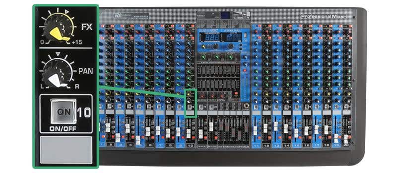 FX- en PAN-regelaar en de aan- en uitknop op je audio mixer.
