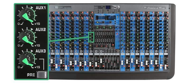 De AUX-regelaars om signalen naar je monitor speakers te sturen met je audio mixer.