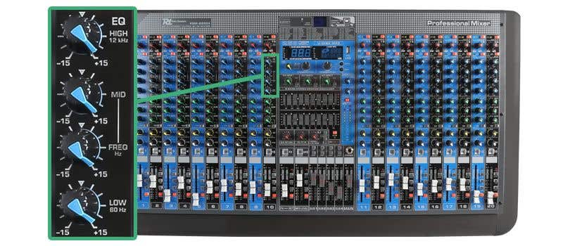 Een 4-bands equalizer op een audio mixer.