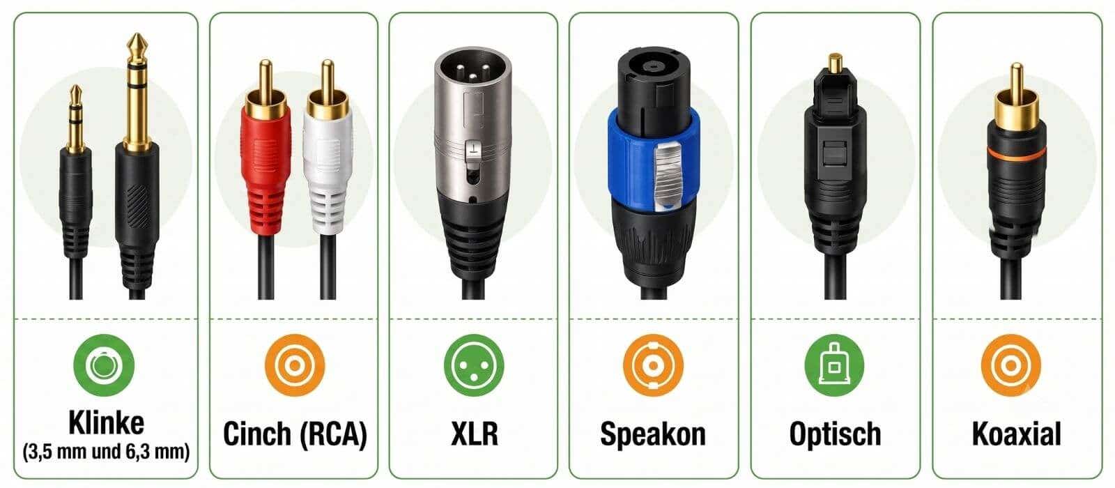 Klinke, Cinch, XLR, Speakon, Optisch, Koaxial Anschlüsse schematisch nebeneinander