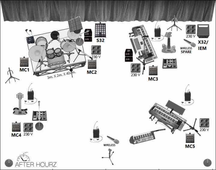 Een uitstekend voorbeeld van een stageplan.