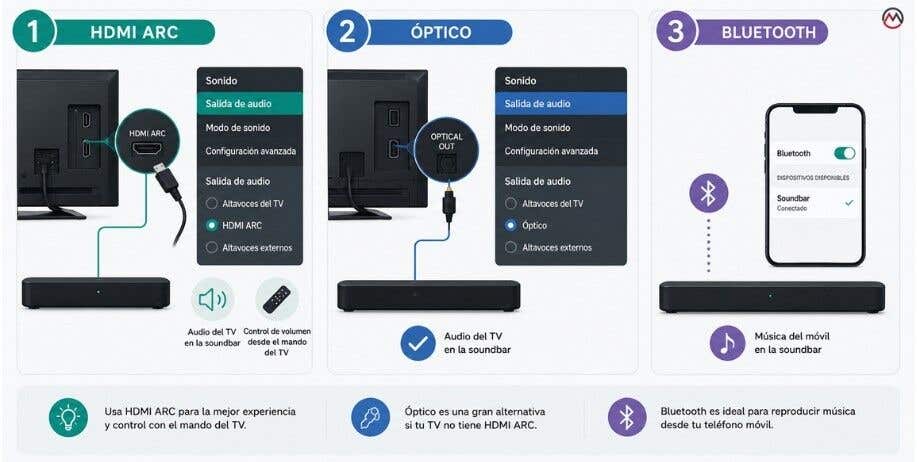 Guía para conectar una barra de sonido