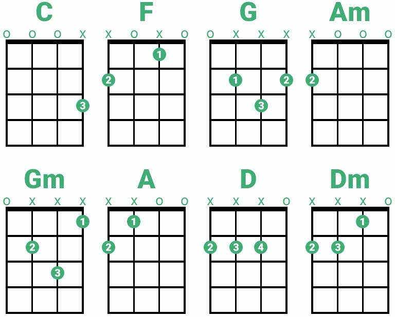 Ukulele Akkorde