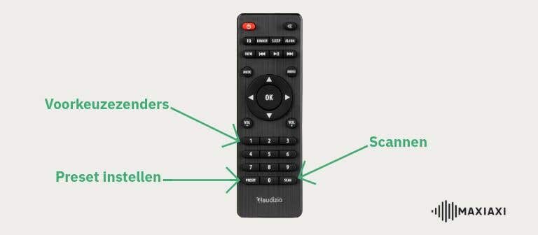 Een radio met daarop de voorkeuzezenders, preset en scan knop uitgelicht