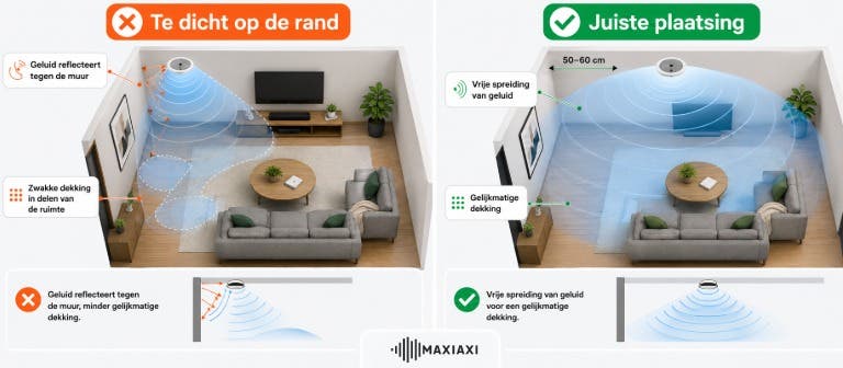 de juiste plaatsing van plafondspeakers uitgelegd, fout en goed naast elkaar