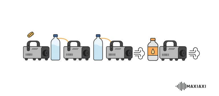 Het reinigen van een rookmachine in 5 stappen schematisch uitgelegd