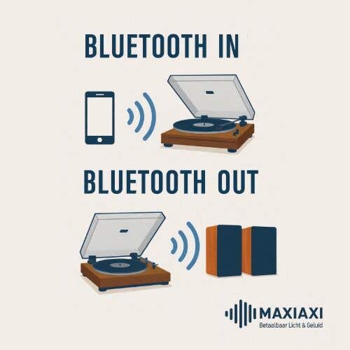 Schematische uitleg tussen Bluetooth In en Bluetooth Out bij platenspelers