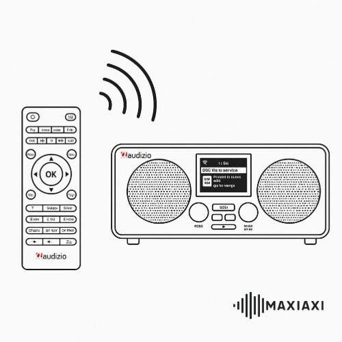 Schematische uitleg tussen Bluetooth In en Bluetooth Out bij platenspelers
