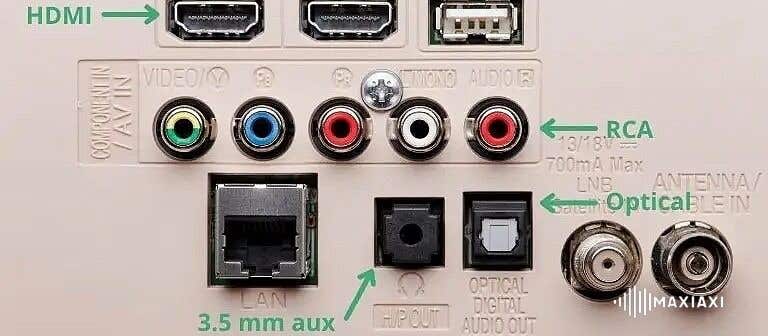 Anschlussfeld eines Fernsehers mit HDMI, RCA, optischem Eingang und 3,5 mm AUX-Anschluss.