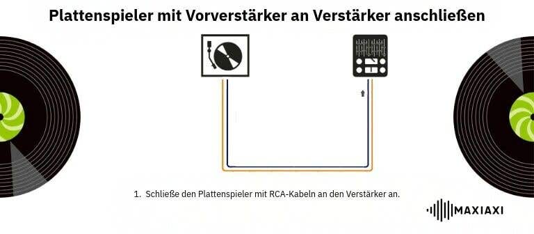 Plattenspieler an Verstärker anschließen mit Vörverstarker