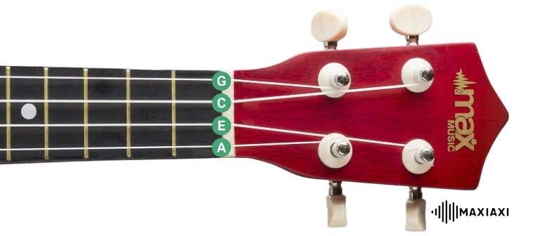Kopf einer Ukulele mit markierten Saiten G, C, E und A zur Orientierung beim Stimmen.