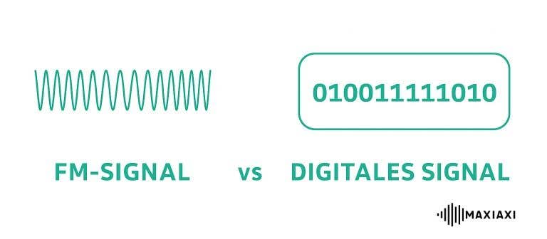 Grafik zeigt den Unterschied zwischen FM-Signal und digitalem Signal, analoge Wellenform versus digitale Binärdaten