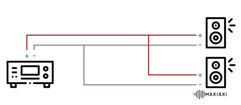 Parallelschaltung von Lautsprechern