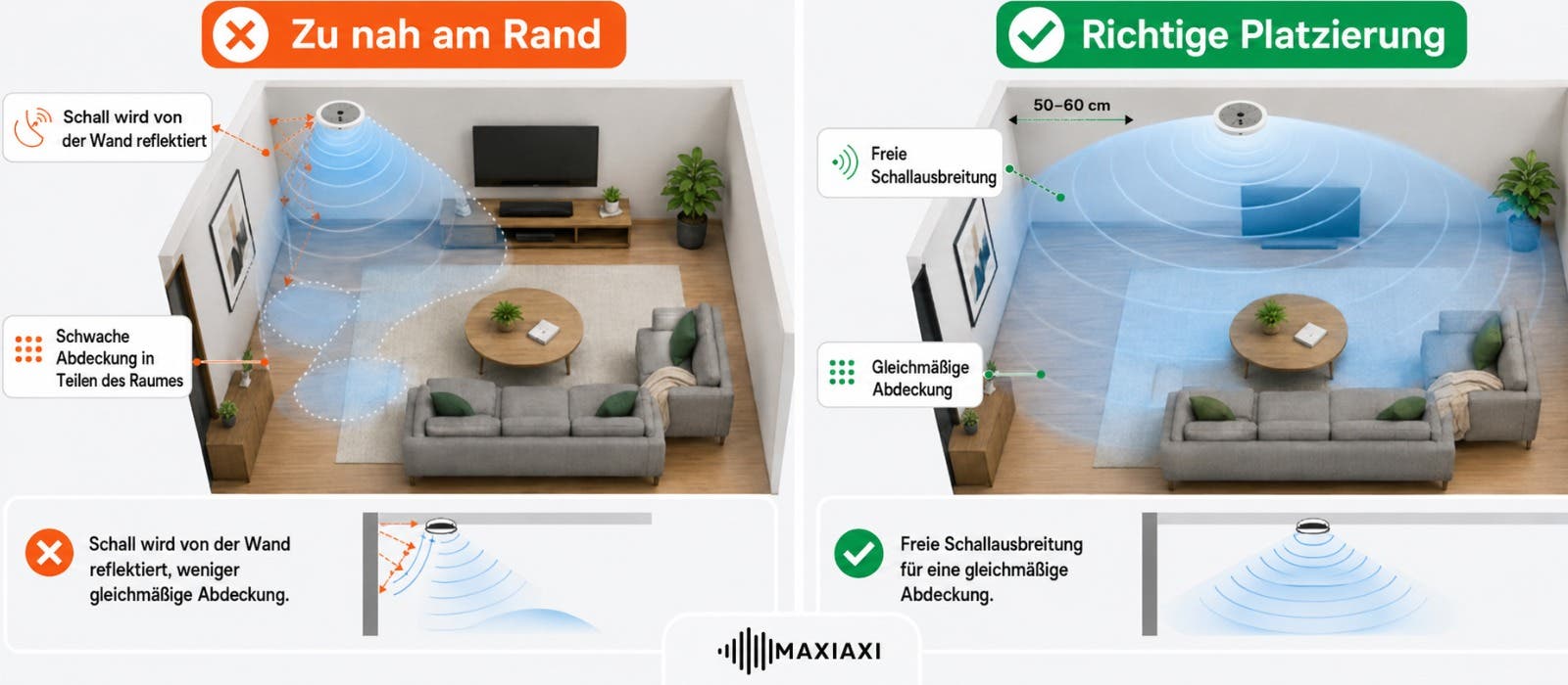 Richtige und falsche Platzierung eines Deckenlautsprechers im Wohnzimmer